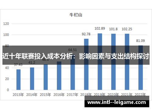 近十年联赛投入成本分析:影响因素与支出结构探讨 近十年联赛投入成本分析:影响因素与支出结构探讨