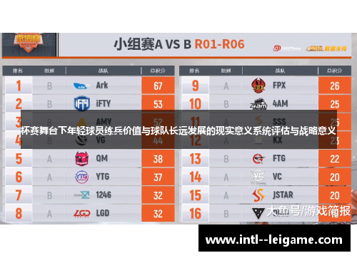 杯赛舞台下年轻球员练兵价值与球队长远发展的现实意义系统评估与战略意义 杯赛舞台下年轻球员练兵价值与球队长远发展的现实意义系统评估与战略意义