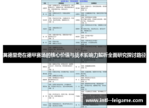 莫德里奇在德甲赛场的核心价值与战术影响力解析全面研究探讨路径