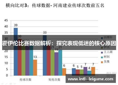 霍伊伦比赛数据解析：探究表现低迷的核心原因