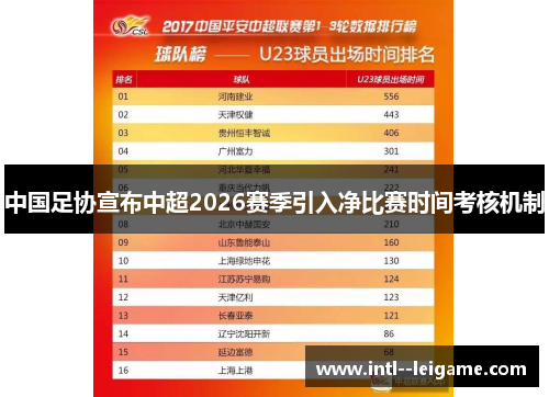 中国足协宣布中超2026赛季引入净比赛时间考核机制