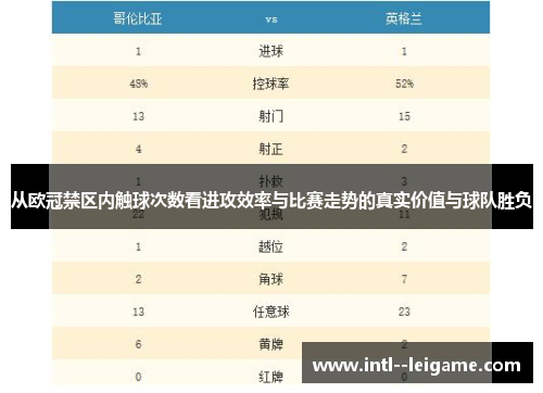 从欧冠禁区内触球次数看进攻效率与比赛走势的真实价值与球队胜负