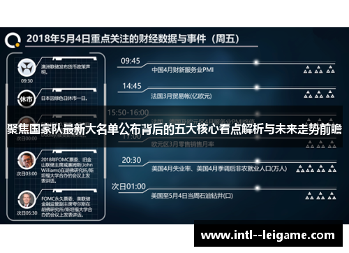 聚焦国家队最新大名单公布背后的五大核心看点解析与未来走势前瞻 聚焦国家队最新大名单公布背后的五大核心看点解析与未来走势前瞻