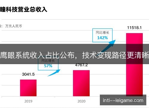 鹰眼系统收入占比公布，技术变现路径更清晰